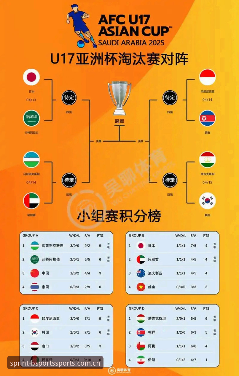 U17世界杯观赛指南：从抽签分组到赛事预测的完整攻略